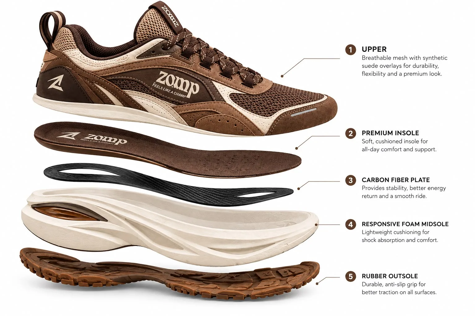 Exploded view of the Summit: upper, insole, carbon fibre plate, foam midsole and rubber outsole